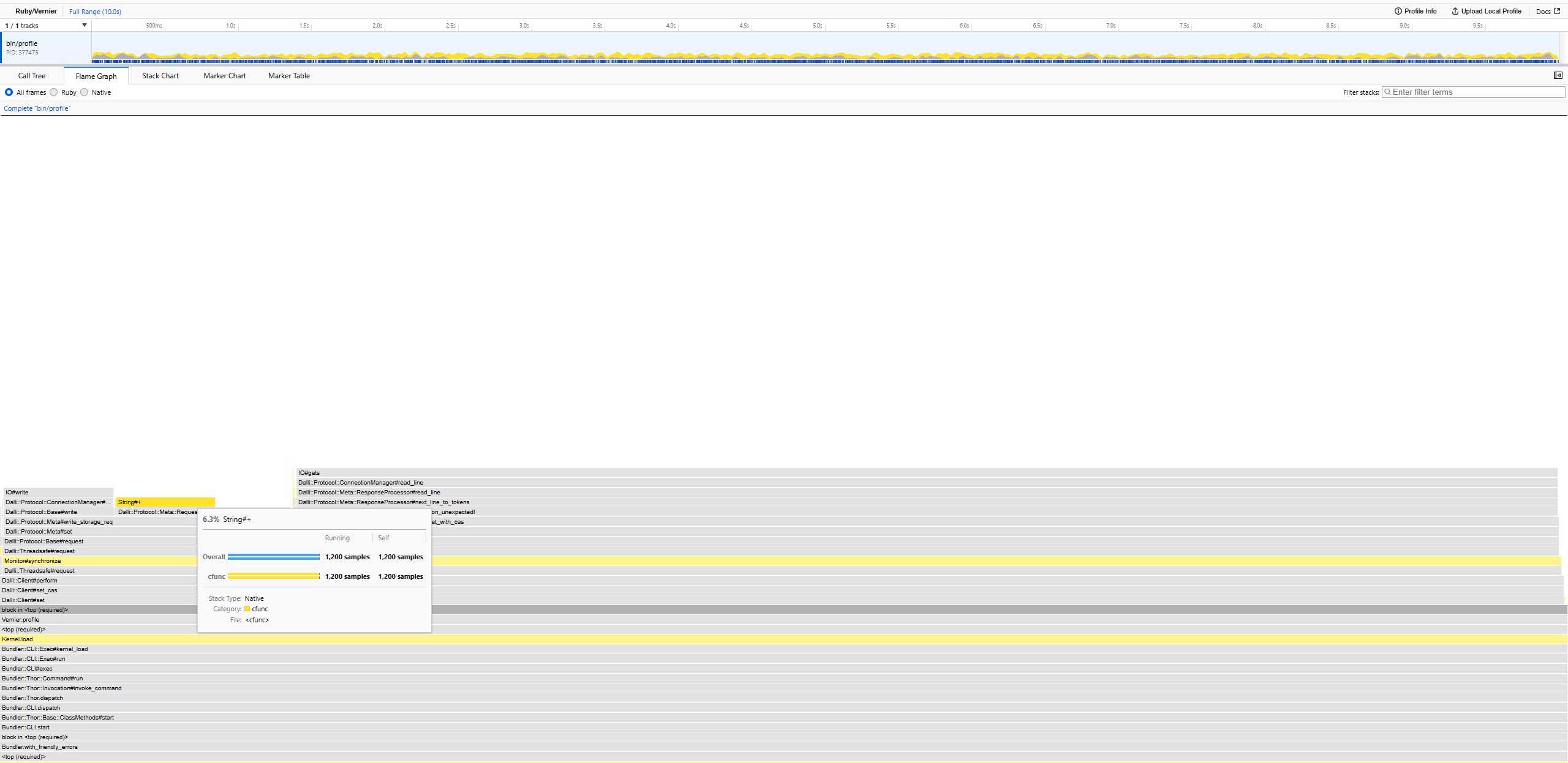 flamegraph before fixing